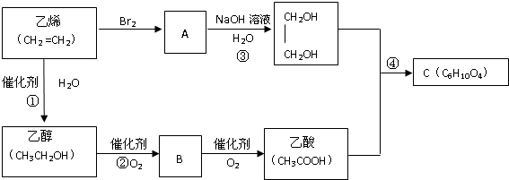 乙烯及其他有机物合成环醚的原理 乙烯及其他有机物合成环醚