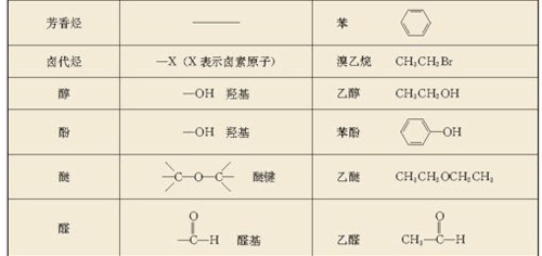  如何鉴别醚键和其他官能团「醚键官能团结构简式」