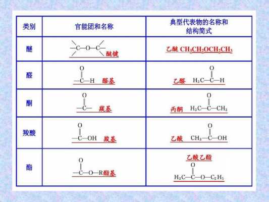 醚的官能团称为什么 醚键与其他官能团的作用