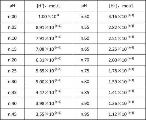 碳酸氢钾酸度调节剂（碳酸氢钾浓度与ph值的对照表）