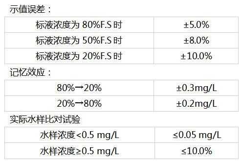 磷酸盐用量标准-磷酸盐多久测一次比较准