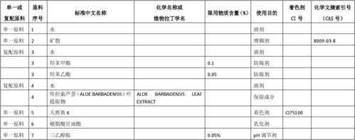 食品酸度调节剂配方表格