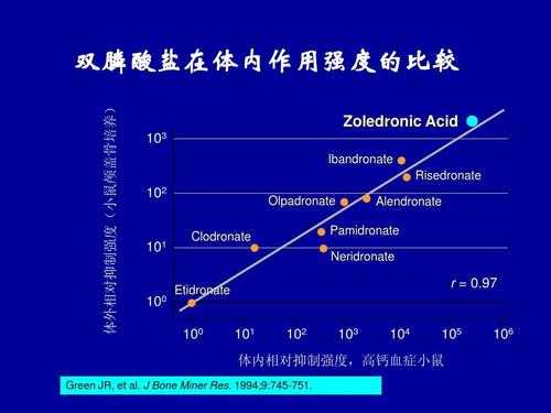 碱性磷酸盐值偏高,碱性磷酸高至510怎么回事 