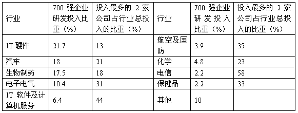 四大磷酸盐企业排名表格