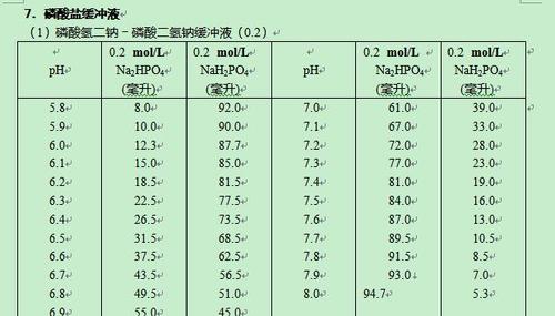 磷酸盐包埋材料的膨胀率是多少-磷酸盐包埋材料的膨胀率是