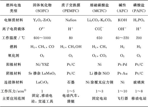 磷酸盐数值标准区间