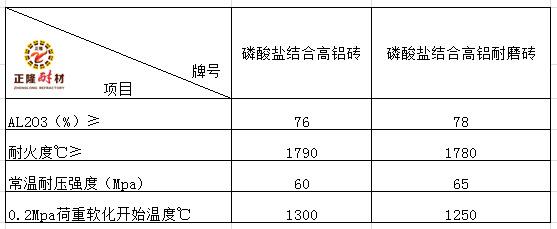 广州磷酸盐砖,磷酸盐砖的质量标准 