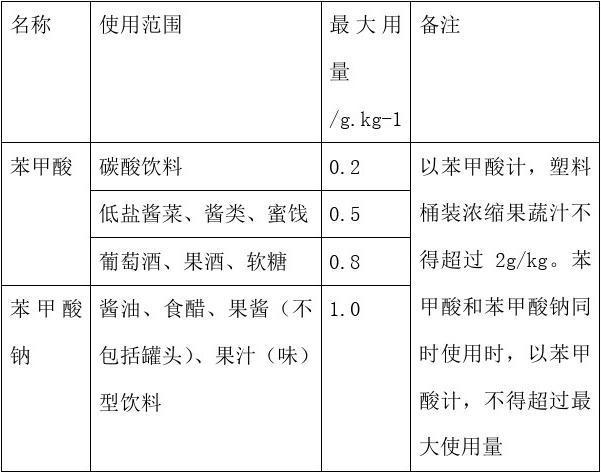 最新食品防腐剂 中国食品防腐剂目录
