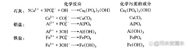磷酸盐的性质实验方程式