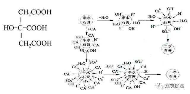 有机结合磷酸盐_有机结合磷酸盐化学式
