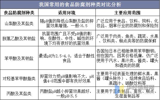  国内食品防腐剂排名前十名「中国食品防腐剂生产企业排名」