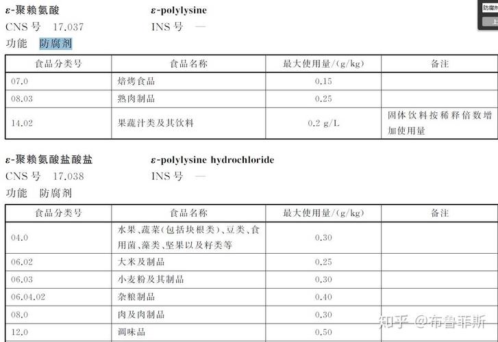  国内食品防腐剂排名前十名「中国食品防腐剂生产企业排名」