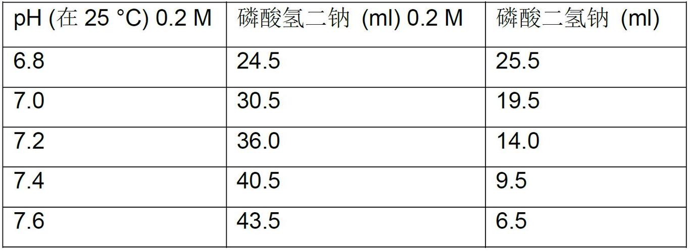 皮冻复合磷酸盐添加量（复合磷酸盐在面制品中的配比）