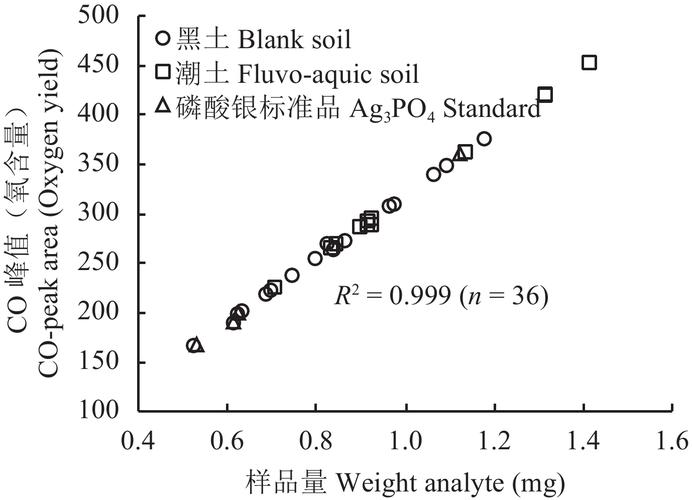  土壤磷酸盐含量测定方法「土壤磷酸盐的测定方法」