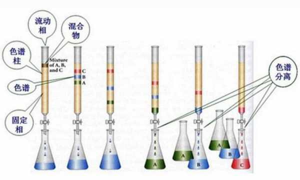 如何冲洗色谱柱中的磷酸盐残留-如何冲洗色谱柱中的磷酸盐